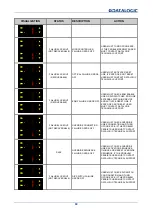 Preview for 67 page of Datalogic SG4-RB2-050-OO-N Instruction Manual