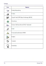 Предварительный просмотр 84 страницы Datalogic Skorpio X4 - WEC7 OS User Manual