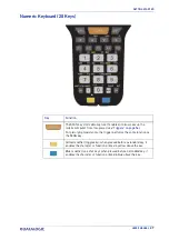 Preview for 33 page of Datalogic Skorpio X5 User Manual