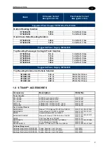 Preview for 17 page of Datalogic STS400 Installation Manual