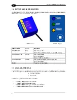 Preview for 14 page of Datalogic TC1200 Reference Manual