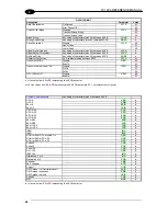 Preview for 32 page of Datalogic TC1200 Reference Manual