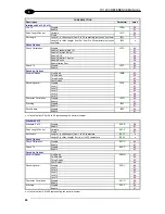 Предварительный просмотр 38 страницы Datalogic TC1200 Reference Manual