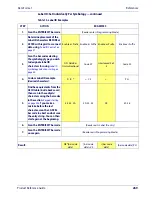 Preview for 279 page of Datalogic Touch 90 pro Product Reference Manual