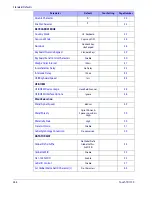 Preview for 298 page of Datalogic Touch 90 pro Product Reference Manual