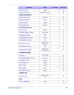 Preview for 299 page of Datalogic Touch 90 pro Product Reference Manual