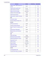 Preview for 306 page of Datalogic Touch 90 pro Product Reference Manual