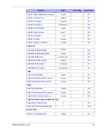 Preview for 307 page of Datalogic Touch 90 pro Product Reference Manual