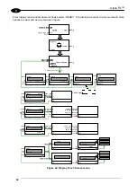 Preview for 44 page of Datalogic Ulyxe PL User Manual