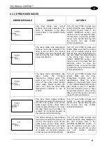 Preview for 51 page of Datalogic Ulyxe PL User Manual