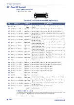 Предварительный просмотр 36 страницы Datalogic UniQ 1150-1X41 Product Reference Manual