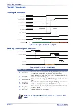 Предварительный просмотр 42 страницы Datalogic UniQ 1150-1X41 Product Reference Manual