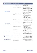 Предварительный просмотр 80 страницы Datalogic UniQ 1150-1X41 Product Reference Manual