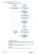 Предварительный просмотр 90 страницы Datalogic UniQ 1150-1X41 Product Reference Manual