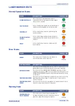 Preview for 43 page of Datalogic VLASE IR 1109-1 42 Series User Manual