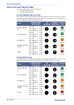 Preview for 44 page of Datalogic VLASE IR 1109-1 42 Series User Manual