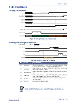 Preview for 45 page of Datalogic VLASE IR 1109-1 42 Series User Manual