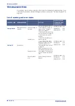 Preview for 90 page of Datalogic VLASE IR 1109-1 42 Series User Manual