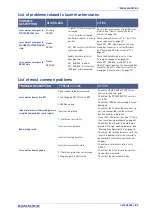 Preview for 91 page of Datalogic VLASE IR 1109-1 42 Series User Manual