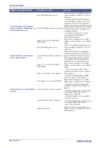 Preview for 92 page of Datalogic VLASE IR 1109-1 42 Series User Manual