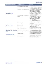 Preview for 93 page of Datalogic VLASE IR 1109-1 42 Series User Manual