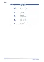 Preview for 96 page of Datalogic VLASE IR 1109-1 42 Series User Manual