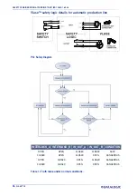 Preview for 102 page of Datalogic VLASE IR 1109-1 42 Series User Manual