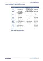 Preview for 61 page of Datalogic VS-CRX Product Reference Manual