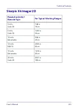 Preview for 209 page of Datalogic WEC7 OS User Manual