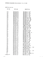 Предварительный просмотр 143 страницы Datamarine SEA 222 Instruction And Maintenance Manual