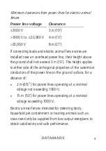 Preview for 9 page of Datamars 0.5 J MkII Unigizer User Manual