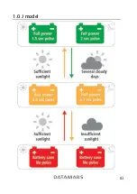 Preview for 83 page of Datamars 0.5 J MkII Unigizer User Manual