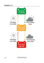 Preview for 142 page of Datamars 0.5 J MkII Unigizer User Manual