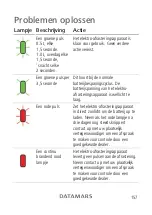 Preview for 157 page of Datamars 0.5 J MkII Unigizer User Manual