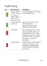 Preview for 169 page of Datamars 0.5 J MkII Unigizer User Manual