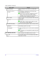 Preview for 70 page of datamax-o'neli H-4212 Operator'S Manual