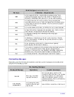 Предварительный просмотр 144 страницы datamax-o'neli H-4212 Operator'S Manual