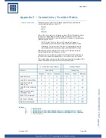 Preview for 224 page of Datamax 123 Print v1.1 User Manual