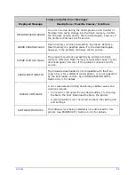 Preview for 113 page of Datamax A-Class A-4212 Operator'S Manual