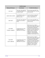 Preview for 123 page of Datamax A-Class A-4212 Operator'S Manual