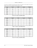 Preview for 176 page of Datamax A-Class A-4310 Programmer'S Manual