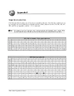 Preview for 183 page of Datamax A-Class A-4310 Programmer'S Manual