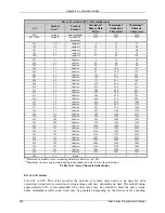 Preview for 220 page of Datamax A-Class A-4310 Programmer'S Manual