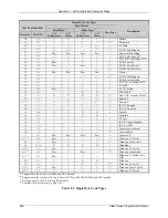 Preview for 240 page of Datamax A-Class A-4310 Programmer'S Manual