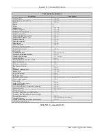 Preview for 262 page of Datamax A-Class A-4310 Programmer'S Manual