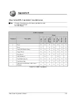 Preview for 263 page of Datamax A-Class A-4310 Programmer'S Manual