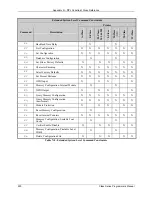 Preview for 266 page of Datamax A-Class A-4310 Programmer'S Manual