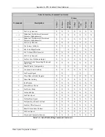 Preview for 267 page of Datamax A-Class A-4310 Programmer'S Manual