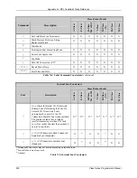 Preview for 268 page of Datamax A-Class A-4310 Programmer'S Manual