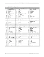 Preview for 294 page of Datamax A-Class A-4310 Programmer'S Manual